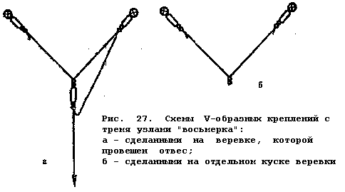 Схемы V - образных креплений с тремя узлами "восьмерка"