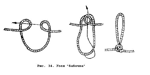 Узел бабочка 